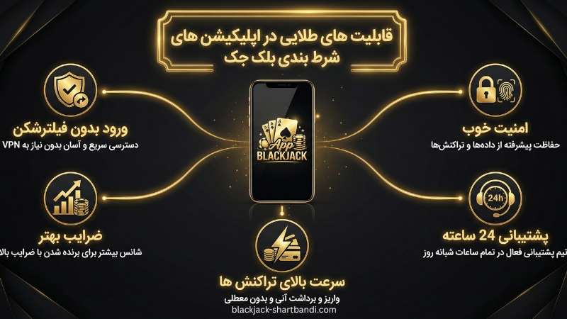 تورنمنت های جهانی در اپلیکیشن شرط بندی بلک جک
